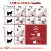 Royal Canin Feline Fit 2kg kaķu sausā barība pieaugušiem kaķiem