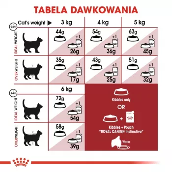 Royal Canin Feline Fit 2kg kaķu sausā barība pieaugušiem kaķiem