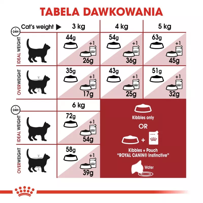 Royal Canin Feline Fit 2kg kaķu sausā barība pieaugušiem kaķiem