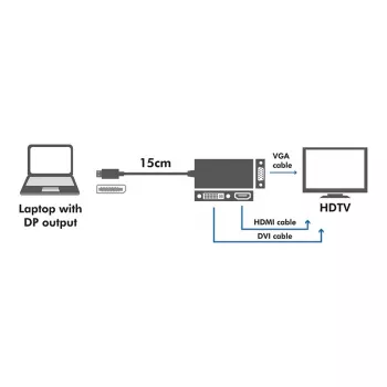 4K displayport uz DVI/HDMI/VGA pārveidotājs