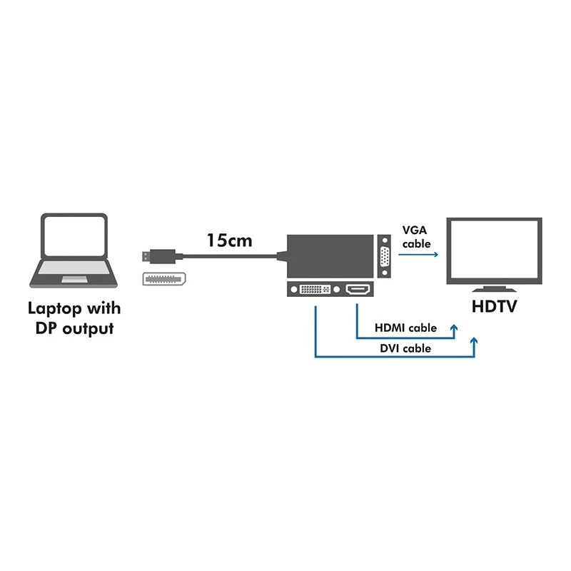4K displayport uz DVI/HDMI/VGA pārveidotājs