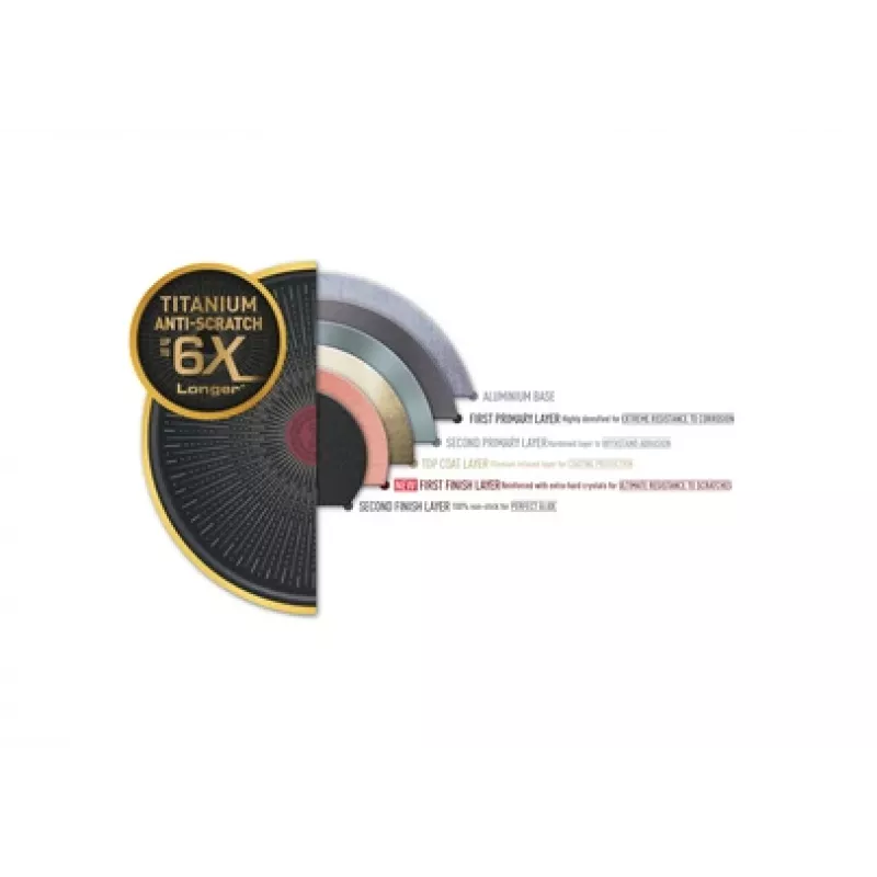 Tefal Unlimited G2557572 cepamā panna Universāla panna Apaļa