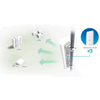 Ubiquiti AP-5AC-90-HD sektora antena airPrism, 5 GHz, 22 dBi, 2x2 MIMO, 90° (3x 30°), paredzēta Rocket 5AC-PRISM