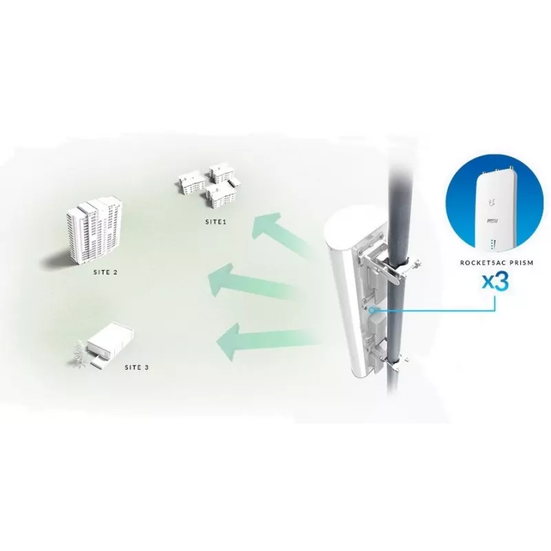 Ubiquiti AP-5AC-90-HD sektora antena airPrism, 5 GHz, 22 dBi, 2x2 MIMO, 90° (3x 30°), paredzēta Rocket 5AC-PRISM