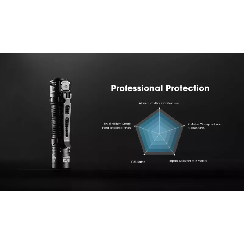 Kabatas lukturītis Nitecore EDC31 kompakts kabatas lukturītis, līdz 1800 lūmeniem, ikdienas nēsāšanai