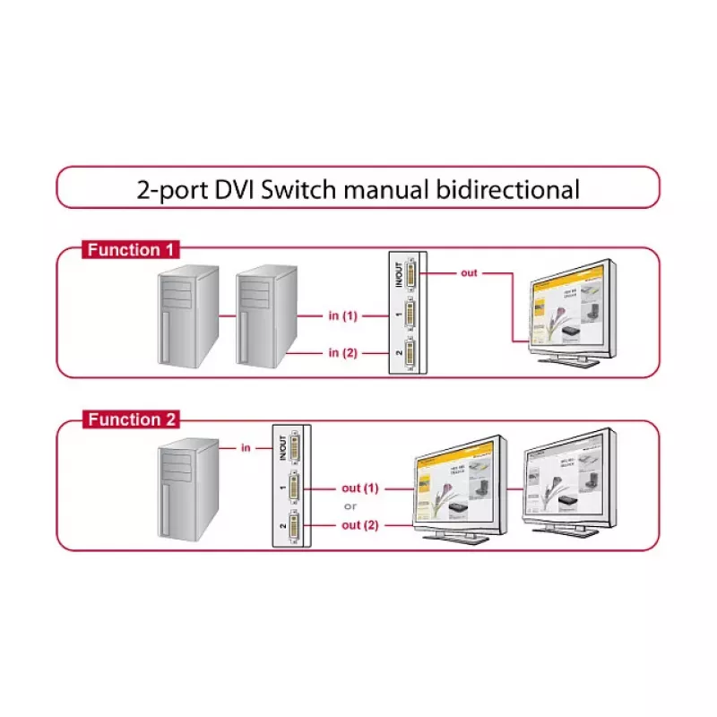 DVI video slēdzis DeLOCK 87664