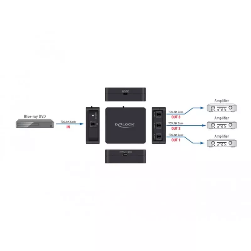 S/PDIF TOSLINK sadalītājs DeLOCK 63397