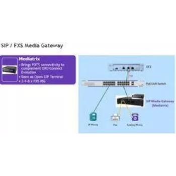 VoIP multivides vārteja ALCATEL 3MJ06001AA — 2 analogie porti, LAN, ES strāvas kabelis