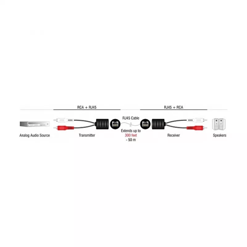 DeLOCK 87857 audio kabelis 2 x RCA RJ-45 melns sarkans balts