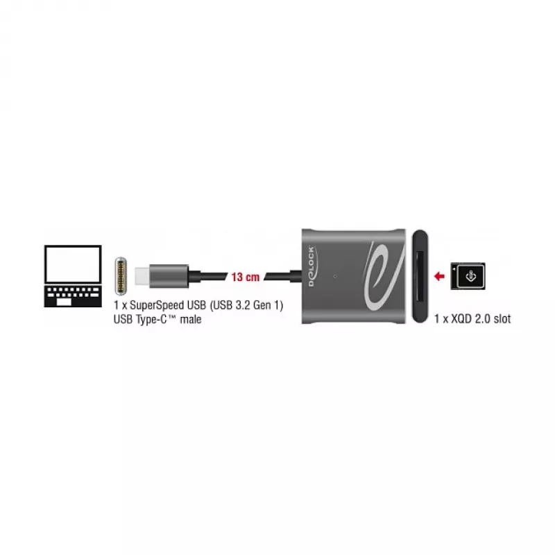 Karšu lasītājs DeLOCK 91741 USB 3.2 Gen 1 Type-C melns pelēks