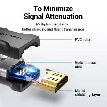 Vention HDMI ligzdas–ligzdas savienotāja adapteris, melns
