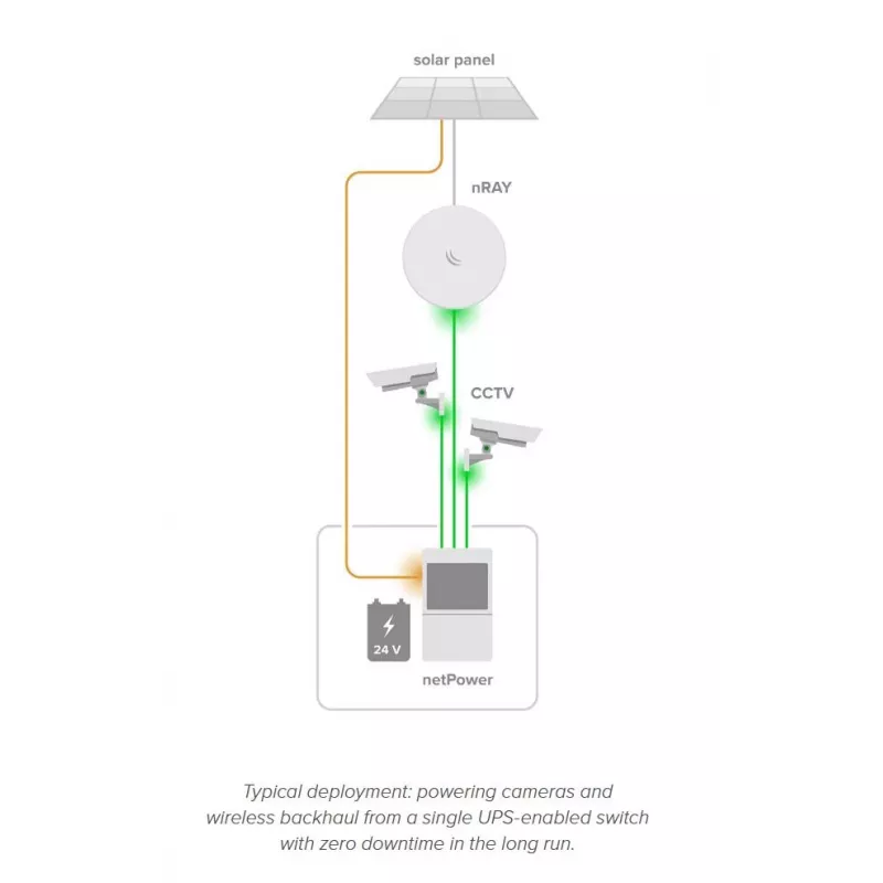 Tīkla slēdzis MikroTik netPower Lite 8P — 8× Gigabit Ethernet (10/100/1000), PoE (IEEE 802.3af/at), 24–57V ieeja, balts