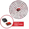 Akumulatoru komplekts EINHELL Power X-Change PXC Starter Kit 18V 4000mAh (MPN 4512159)