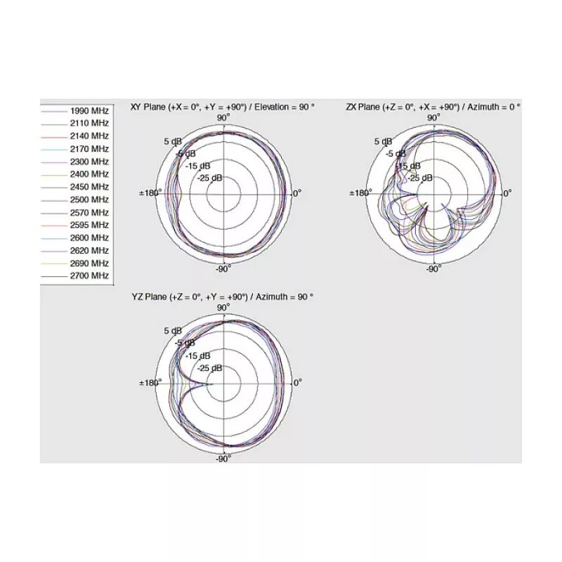 Daudzvirzienu antena DeLOCK 12409
