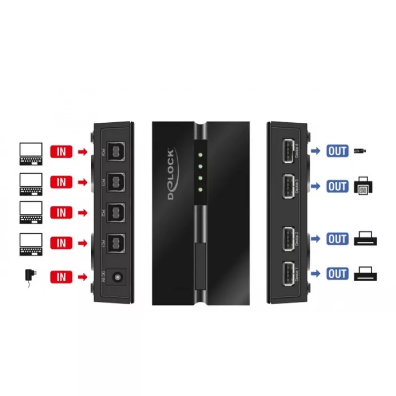 DeLOCK 11494 datora datu slēdzis melns USB Type-A Type-B 0,48 Gbit/s