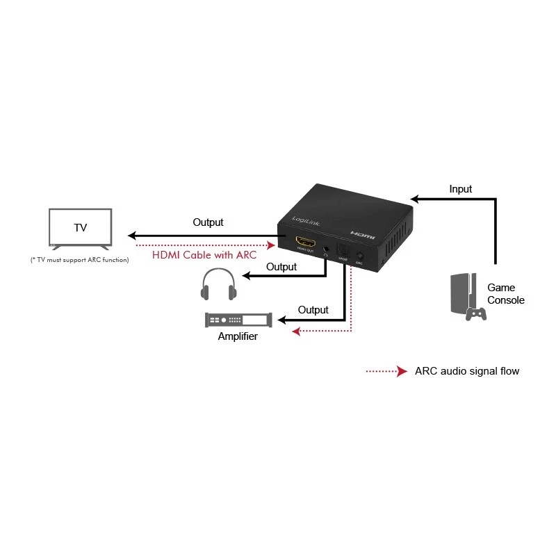 HDMI audio ekstraktors 2CH/5.1CH, 4K/60Hz