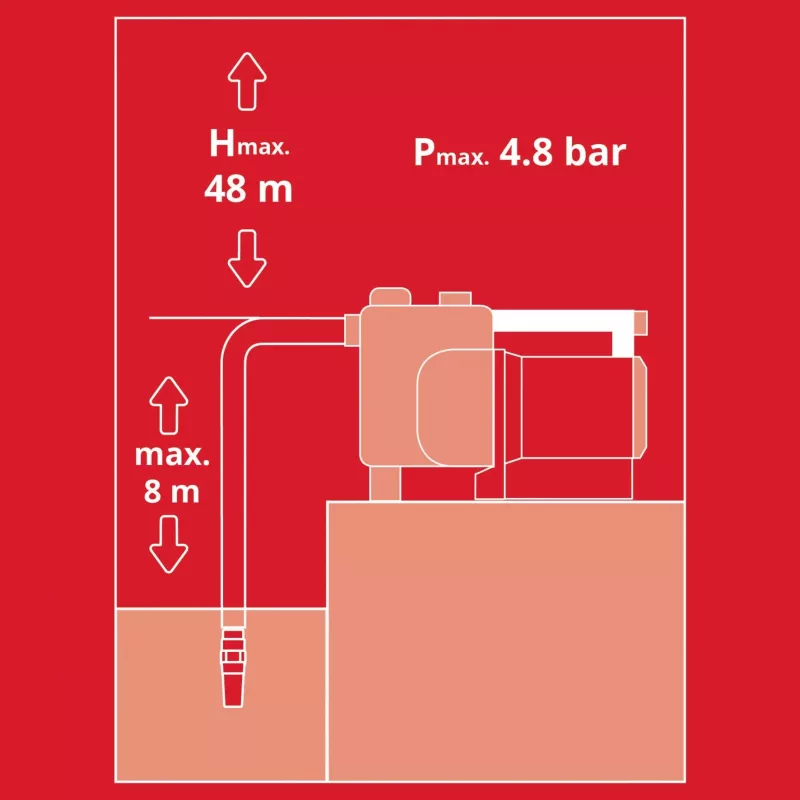 Einhell 4180370 Dārza instruments 4,500 L Melns