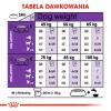 ROYAL CANIN Giant Adult - sausa suņu barība - 15 kg