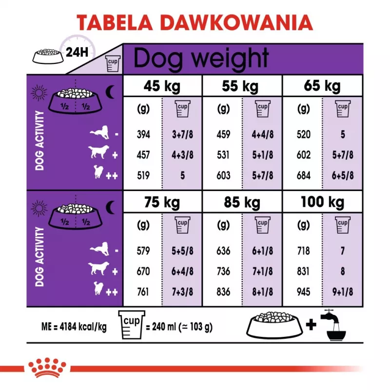 ROYAL CANIN Giant Adult - sausa suņu barība - 15 kg