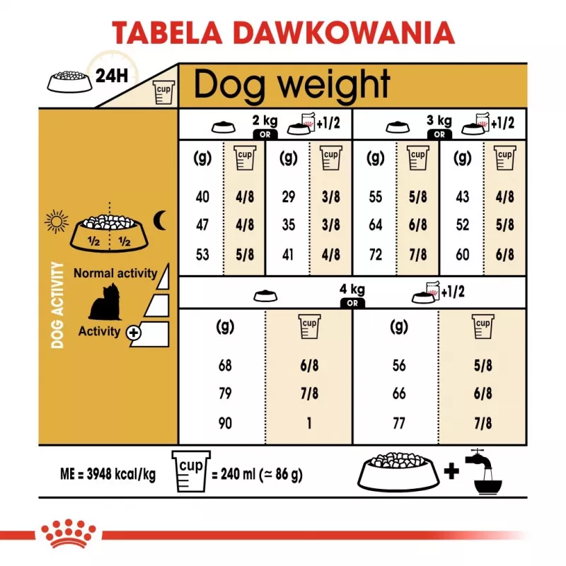 ROYAL CANIN BHN Yorkshire Terrier Adult sausā suņu barība - 7.5 kg