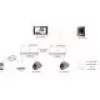 Video domofonu sistēma Hikvision DS-KH6320Y-WTE2 7 collu TFT displejs