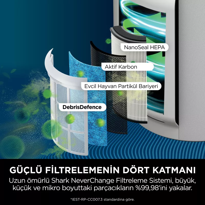 Shark STYLE iQ HP150EU gaisa attīrītājs 60 m² 66 dB 26 W Balts