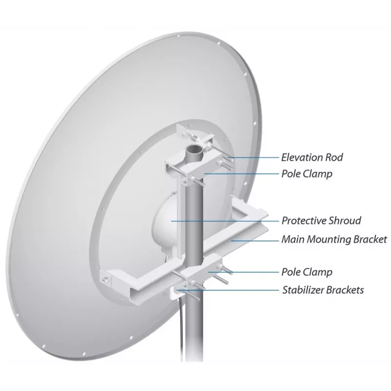 Ubiquiti RD-5G34 Networks airMAX tīkla antena virziena antena 34 dBi