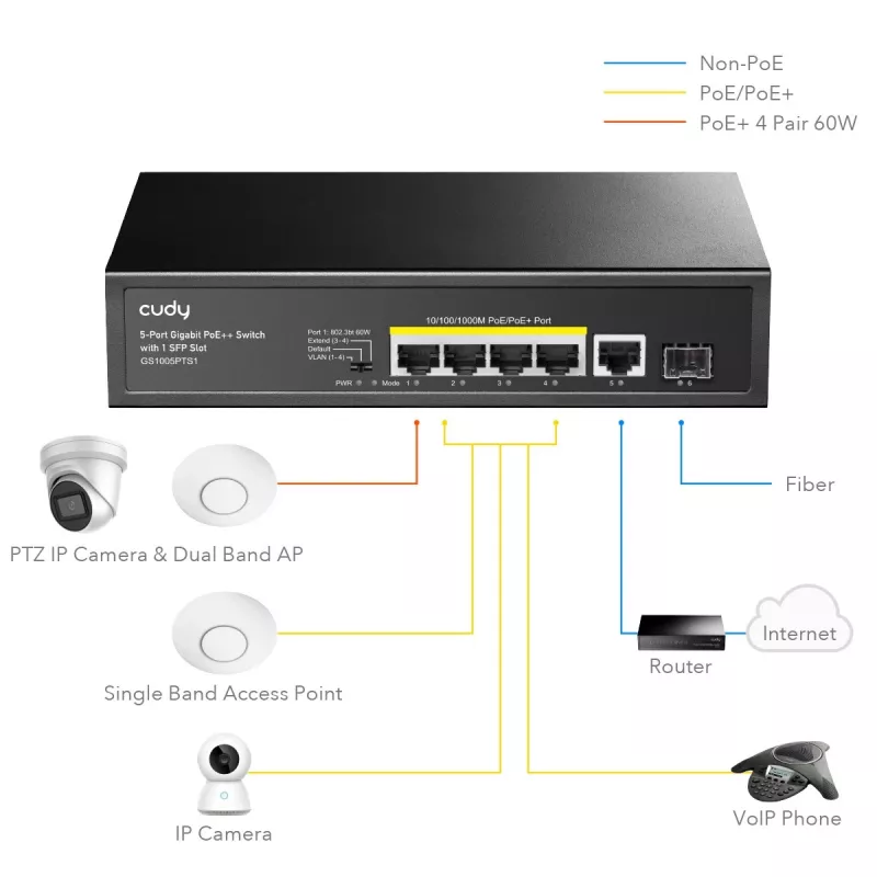 Cudy GS1005PTS1 tīkla slēdzis Gigabit Ethernet (10/100/1000) Power over Ethernet (PoE) Melns