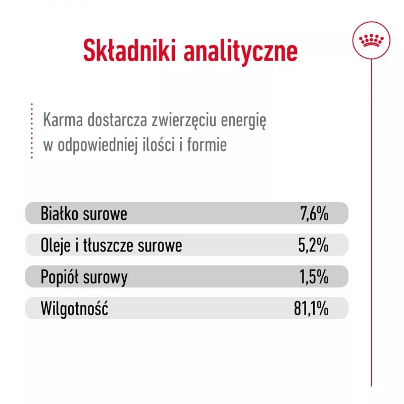 Mitrā suņu barība Royal Canin Mini Adult paciņa 85 g, putnu gaļa, mazām šķirnēm 5–10 kg, 12 × 85 g iepakojums