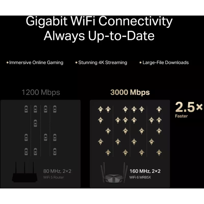 Galda maršrutētājs MERCUSYS MR85X AX3000 divjoslu Wi‑Fi 6, 3000 Mbps, 4 antenas, 3 Gigabit LAN porti, melns