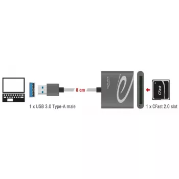 Karšu lasītājs DeLOCK 91525 USB 3.2 Gen 1 pelēks