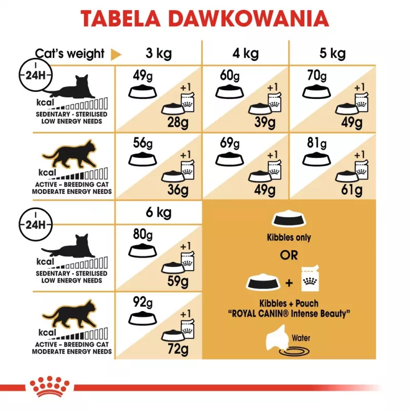 Sausā kaķu barība Royal Canin Sphynx Adult 2 kg — cūkgaļas garša, 33% olbaltumvielu, 23% tauku