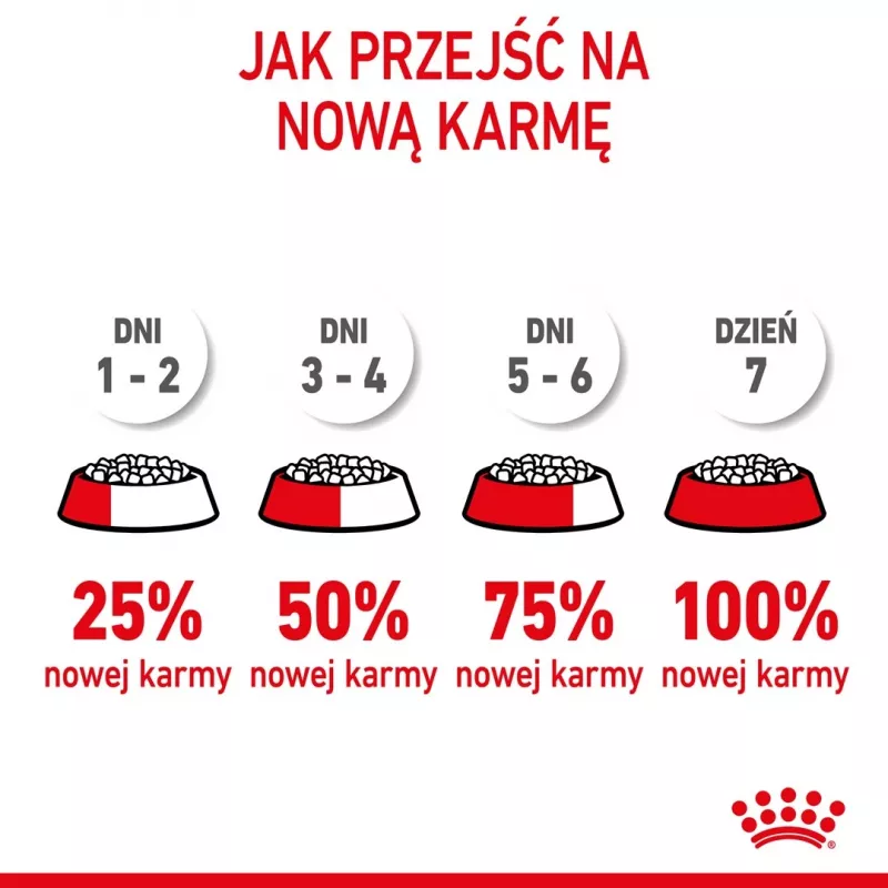 Sausā suņu barība Royal Canin Mini Puppy 2 kg — mazas šķirnes, vista, 31% olbaltumvielu