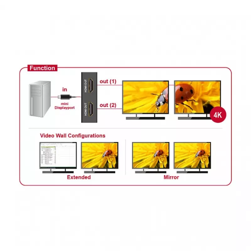 Video sadalītājs DeLOCK 87696 Mini DisplayPort uz 2x HDMI