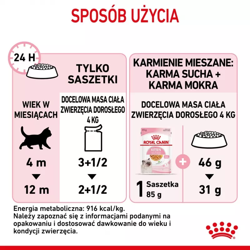Mitrā kaķēnu barība Royal Canin Kitten Jelly 85 g — vistas garša, 85 g paciņa, 12 gab.