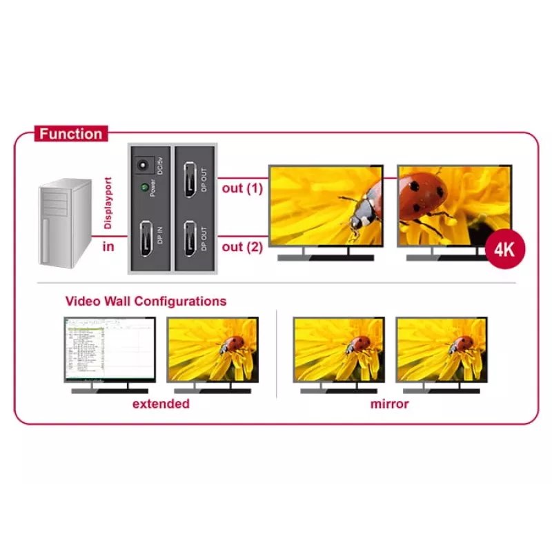 Video sadalītājs DeLOCK 87691 DisplayPort 2x DisplayPort
