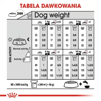 Sausā suņu barība Royal Canin Adult Poultry 1 kg — sterilizētiem mazo un īpaši mazo šķirņu suņiem, proteīns 30%, tauki 13%