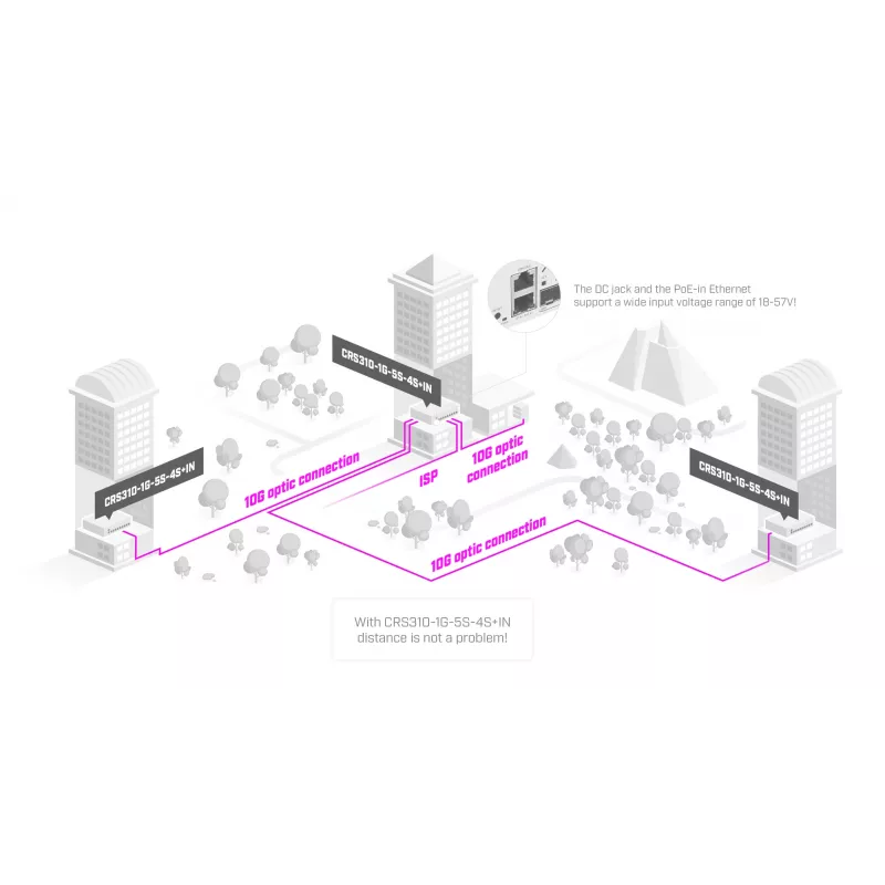 Pārvaldīts L3 tīkla komutators MikroTik CRS310-1G-5S-4S+IN — 1U, 1x Gigabit, 5x SFP, 4x SFP+, 10G, līdzstrāva/PoE 18–57V, 20W maks.