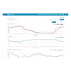 SENCOR SWS 12500 WiFi PRO meteoroloģiskā stacija