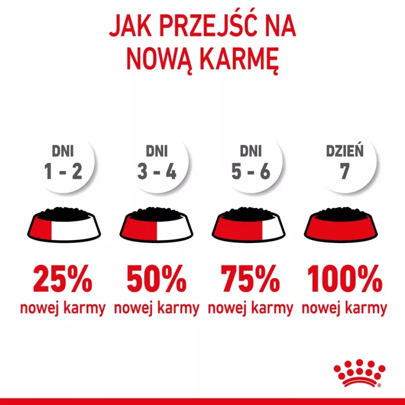 Mitrā kaķu barība Royal Canin Sterilised Gravy, 12 x 85 g maisiņi — vistas gaļa, sterilizētiem/kastrētiem kaķēniem, 11% olbaltumvielu, 80,5% mitruma