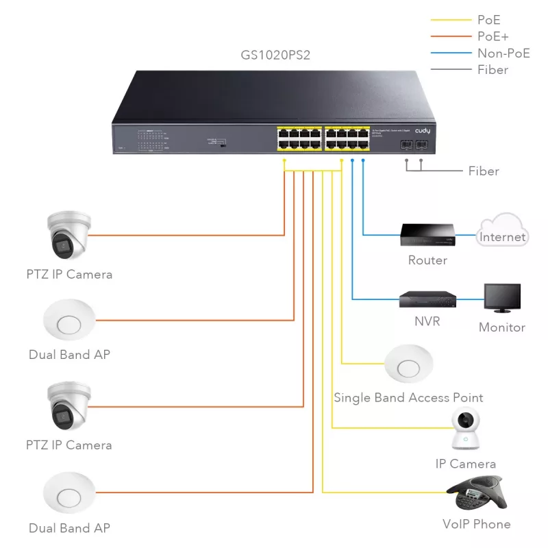 Cudy GS1020PS2 tīkla komutators Gigabit Ethernet 16 porti PoE