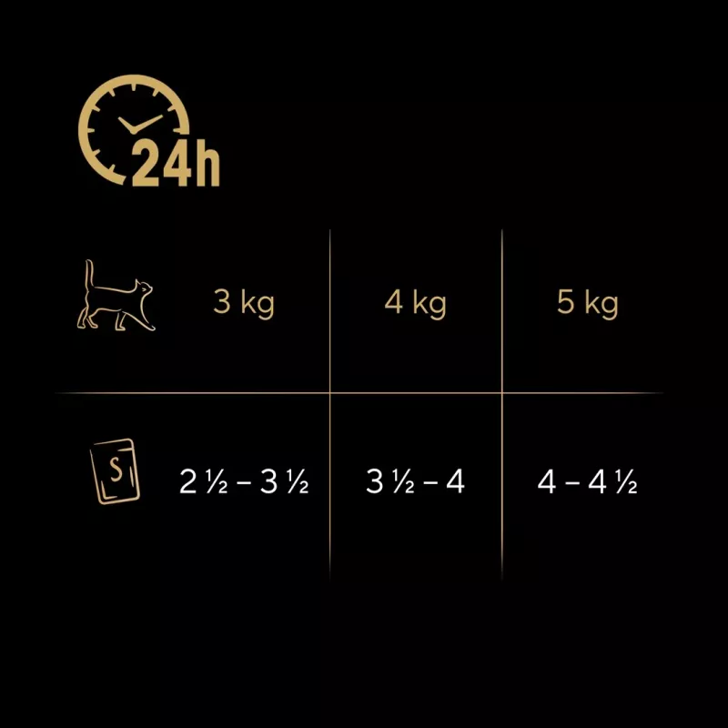 SHEBA Sauce Collection Fish flavors collection - mitrā kaķu barība - 40x85 g