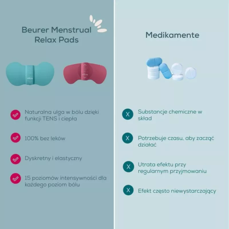 Menstruālo sāpju masētājs Beurer EM 50 Berry — elektriska ierīce menstruālo sāpju mazināšanai