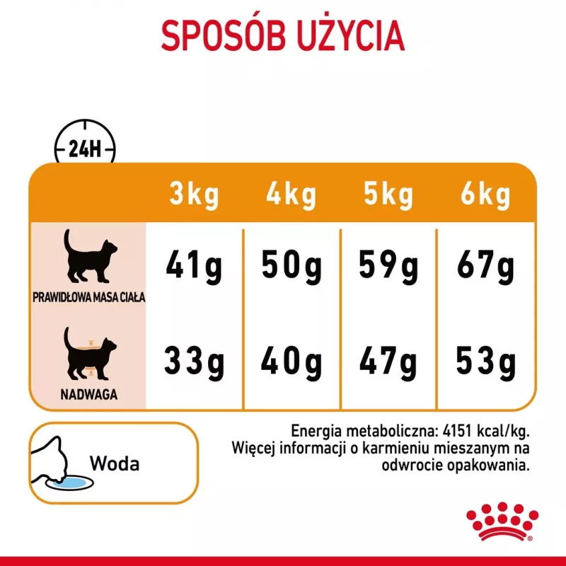 ROYAL CANIN Hair&Skin Care Adult - sausā kaķu barība - 400g