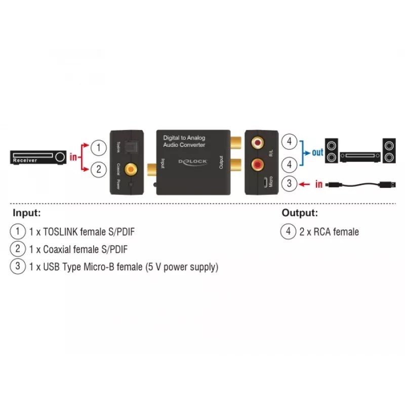 Audio pārveidotājs DeLOCK 63477