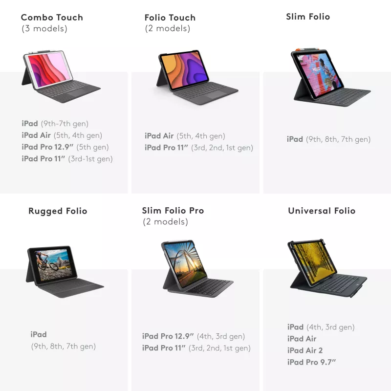 Logitech Universal Folio ar integrētu tastatūru 9-10 collu planšetdatoriem QWERTY itāļu