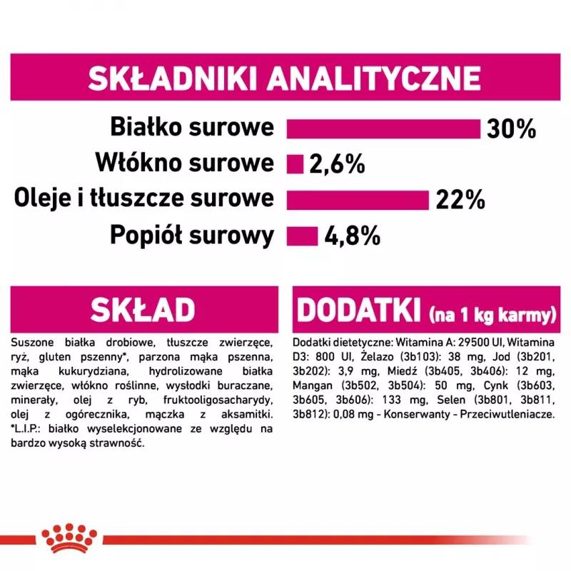 Royal Canin CCN MINI EXIGENT - sausā barība pieaugušiem suņiem - 3kg