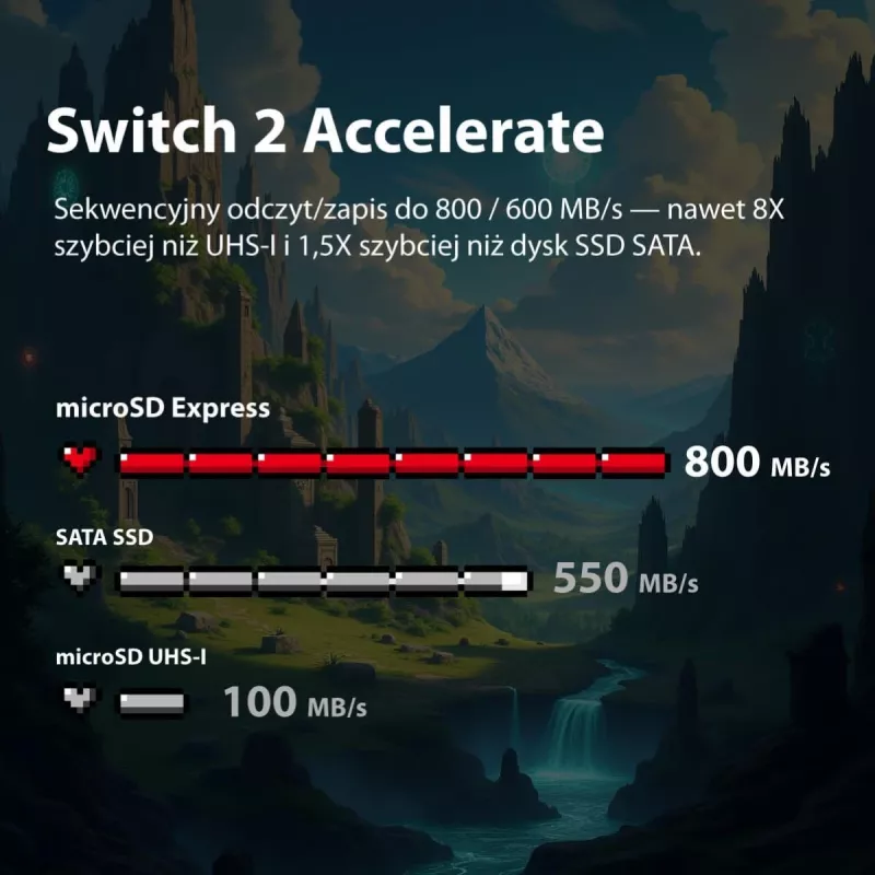 microSDXC karte Patriot 1TB Express 800/600MB/s PEF1TEPEXMCX