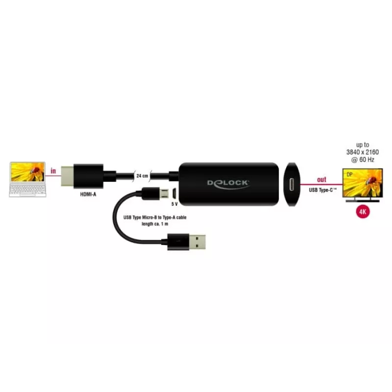 Adapteris HDMI-A spraudnis uz USB Type-C sievišķo DeLOCK 63251