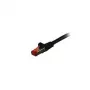 Synergy 21 0.15m Cat6 RJ-45 - 0,15 m - Cat6 - S/FTP (S-STP) - RJ-45 - Melns